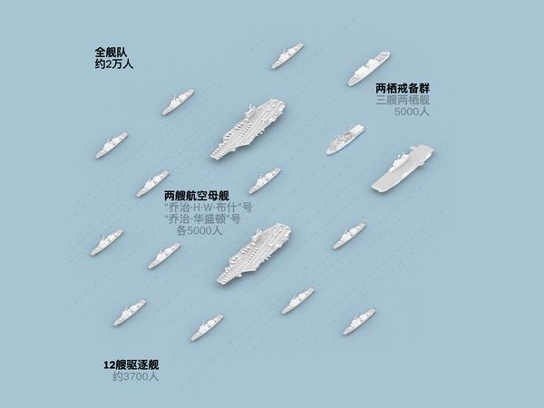 美国海军舰队的后勤噩梦